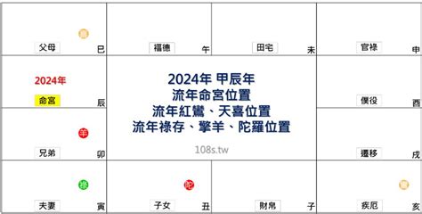 2024流年四化|紫微斗数四化怎么看 2024年紫微斗数四化